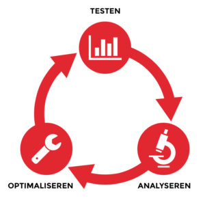 online marketing amersfoort bij next buzz